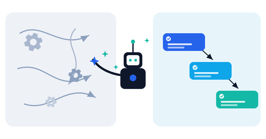Illustration of an automated pipeline